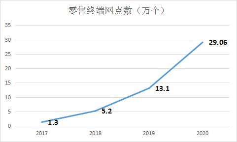 廣告驅(qū)動利潤飛升 國內(nèi)奶酪巨頭凈利潤激增208.16%